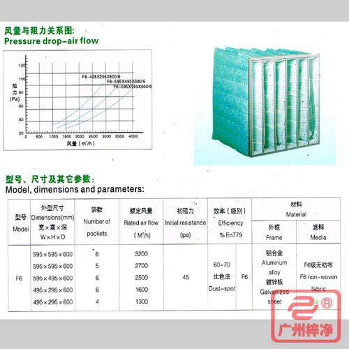 F6袋式中效过滤器|F6级中效袋式过滤器风量与阻力、型号、尺寸等参数