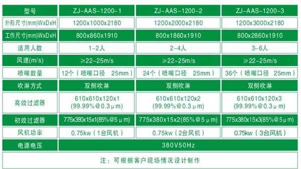 烤漆风淋室技术参数