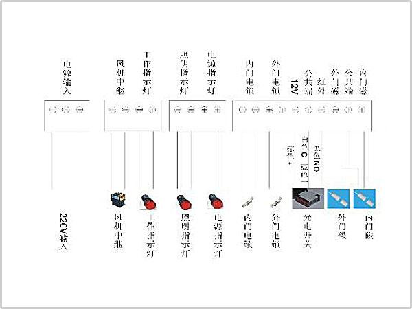 风淋室控制板副板接线示意图输入、输出端子接口说明
