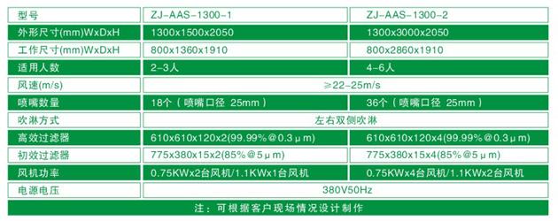 ZJ-AAS-1300系列标准风淋室技术参数对照表 ZJ-AAS-1300系列标准风淋室技术参数对照表