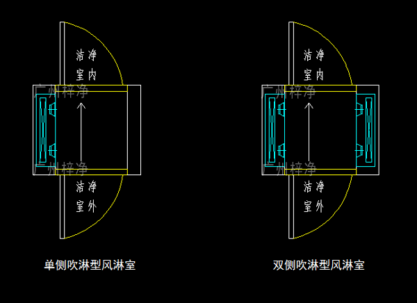 单吹型、双吹型风淋室示意图