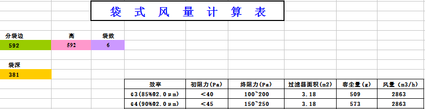 中央空调袋式初效过滤器阻力，风量，容尘量